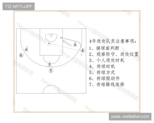 详细解析篮球规则中的连续动作判定